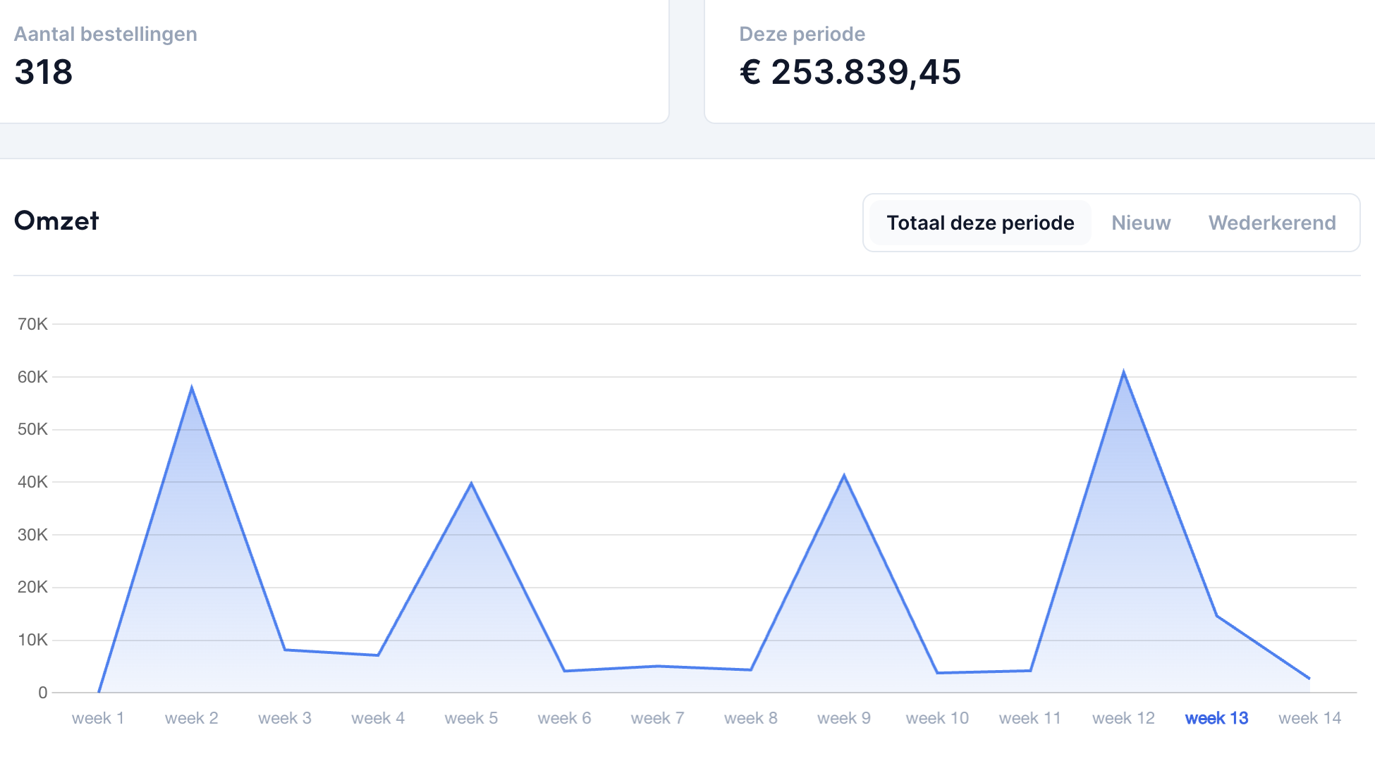 Plug&Pay dashboard Q1 2026