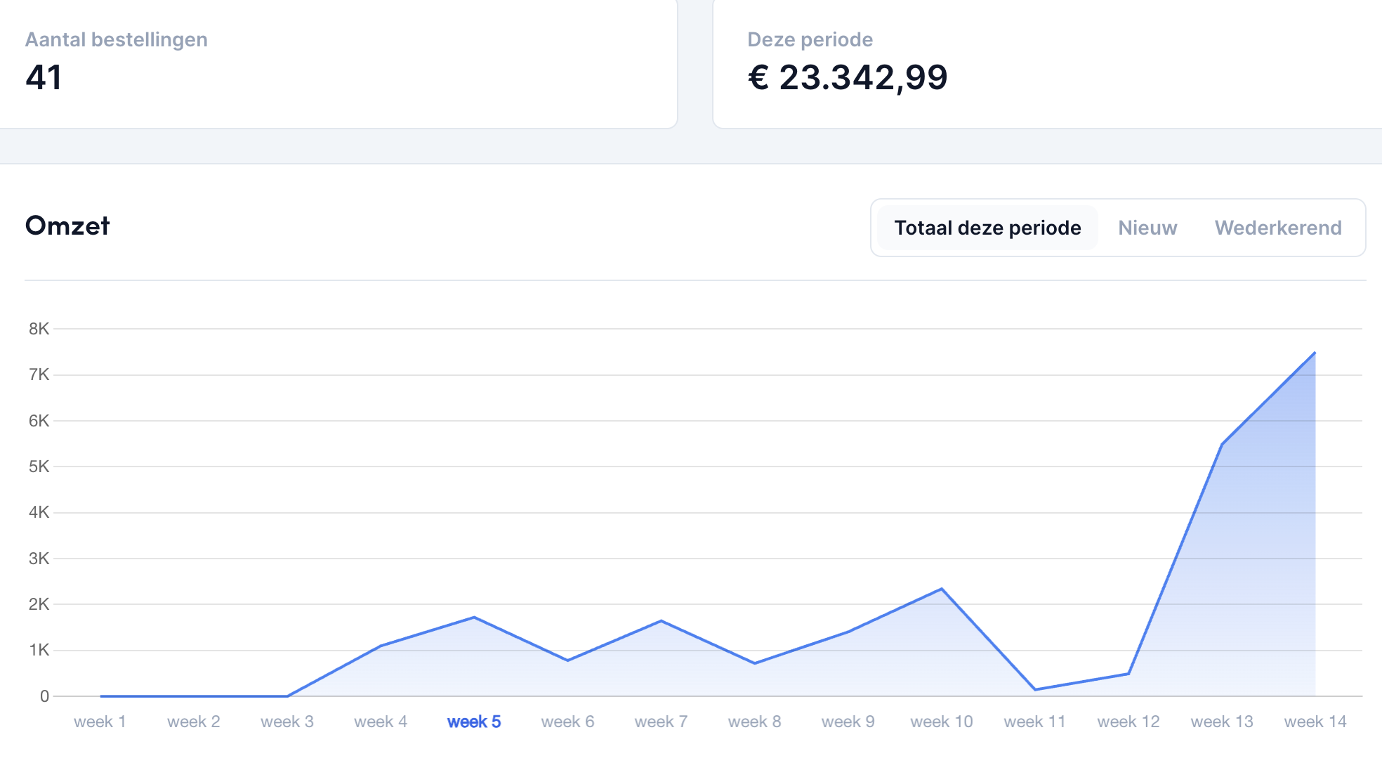 Plug&Pay dashboard Q1 2025